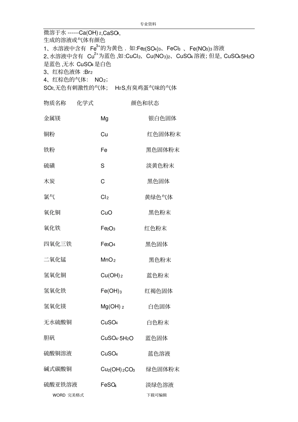 初中化学常见物质的颜色和特殊反应_第3页