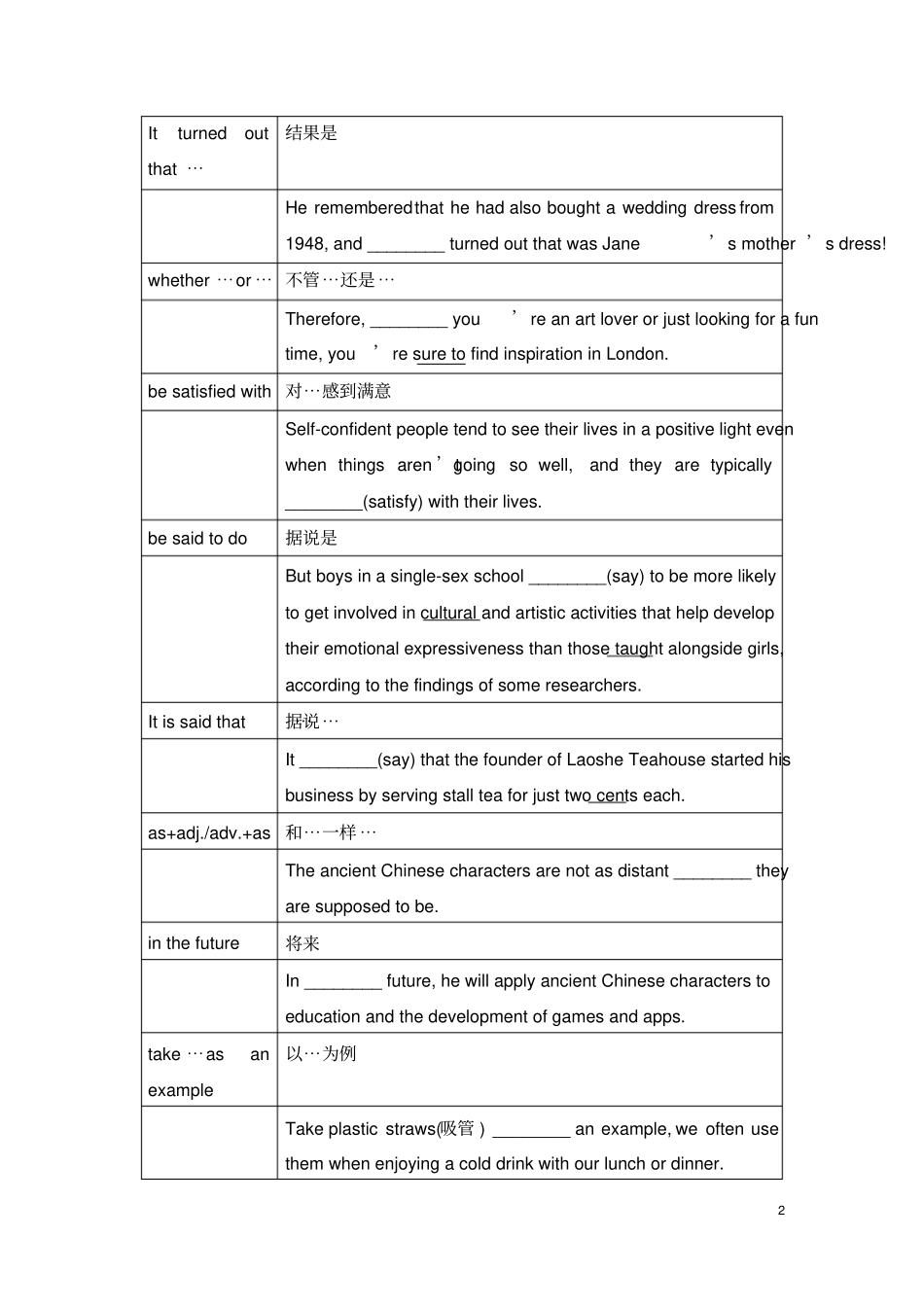 (完整word)高中英语语法填空和作文常用的固定搭配_第2页