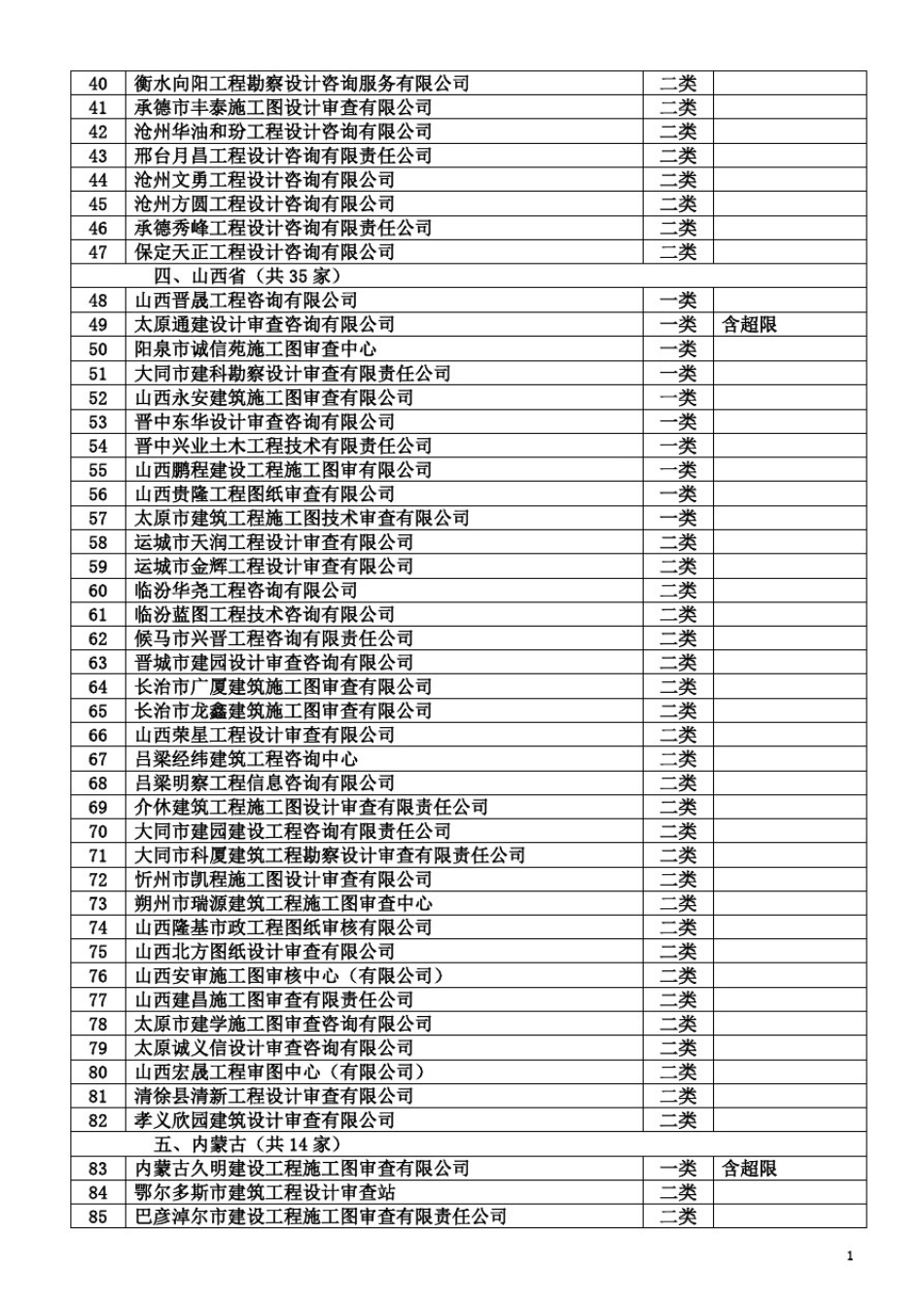 全国施工图审查机构_第3页