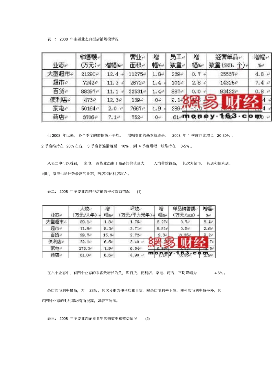 中国连锁零售企业经营状况分析报告_第2页