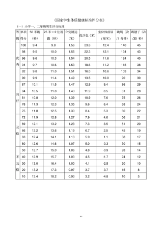 小学国家学生体质健康标准评分表