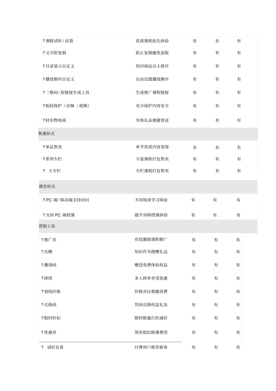 小鹅通功能配置表_第2页