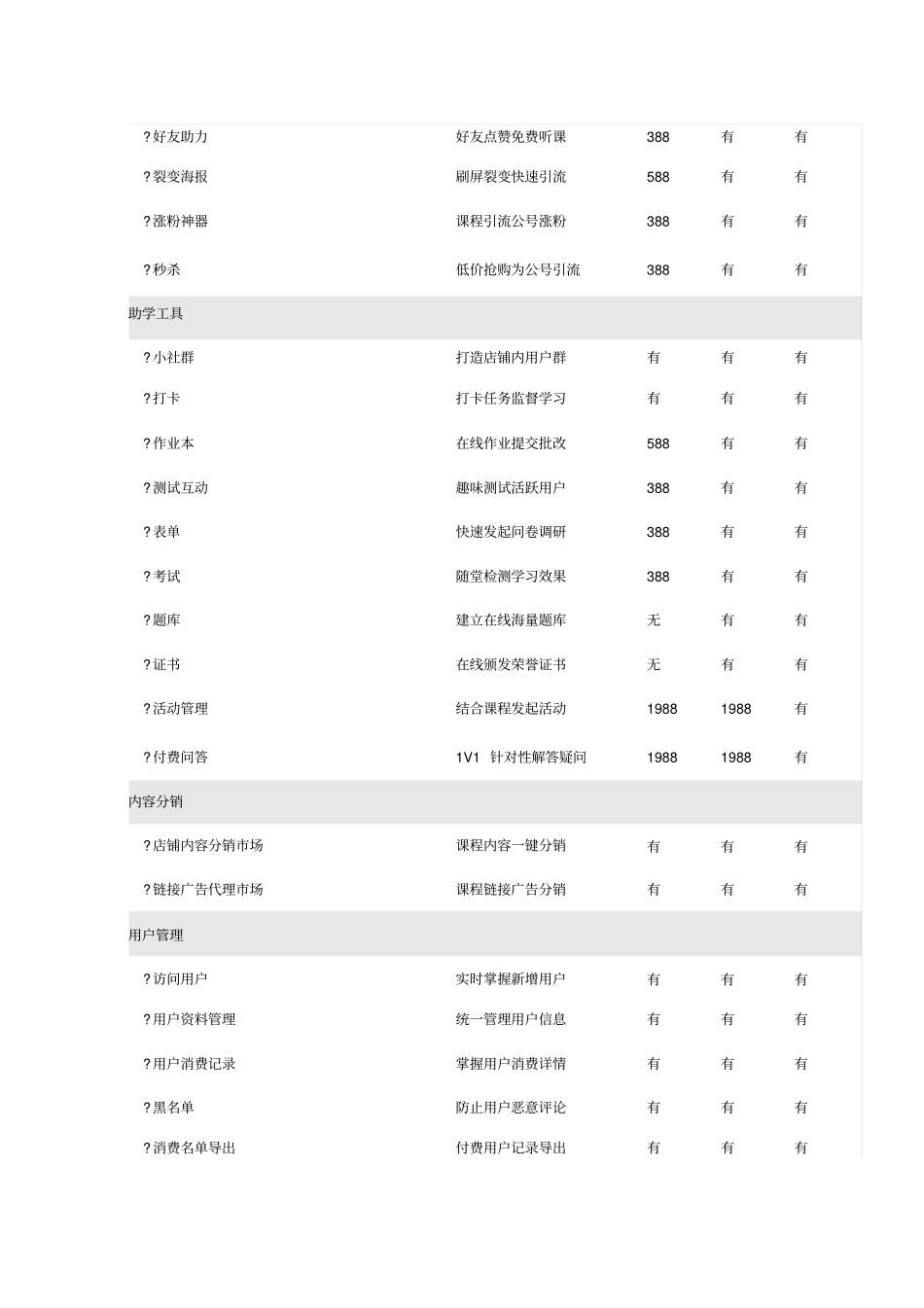 小鹅通功能配置表_第3页