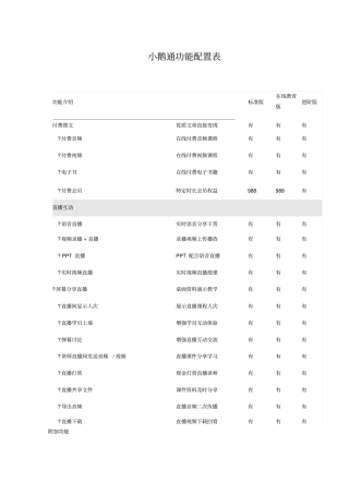 小鹅通功能配置表