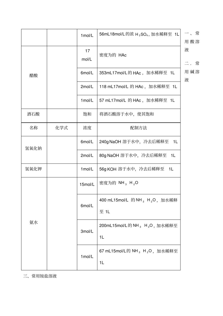 常用化学试剂的配制方法_第2页