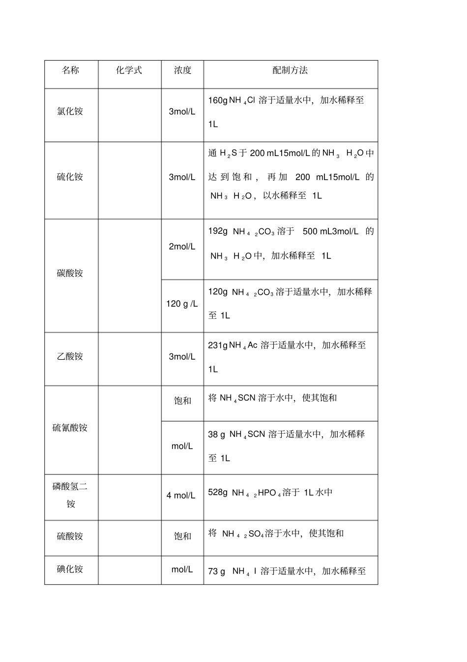 常用化学试剂的配制方法_第3页