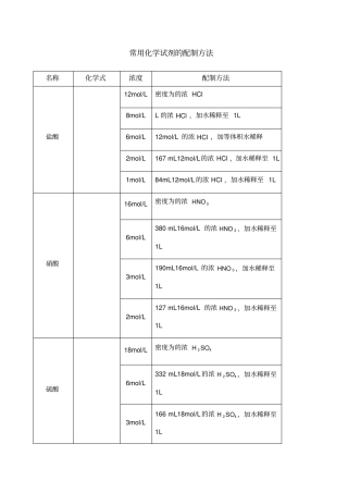 常用化学试剂的配制方法