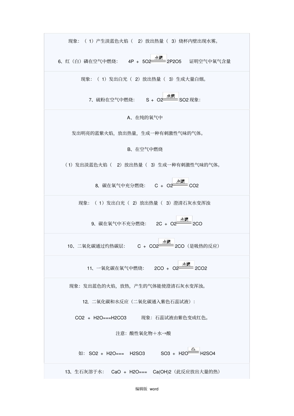 初中化学常见沉淀物质和反应方程式_第2页