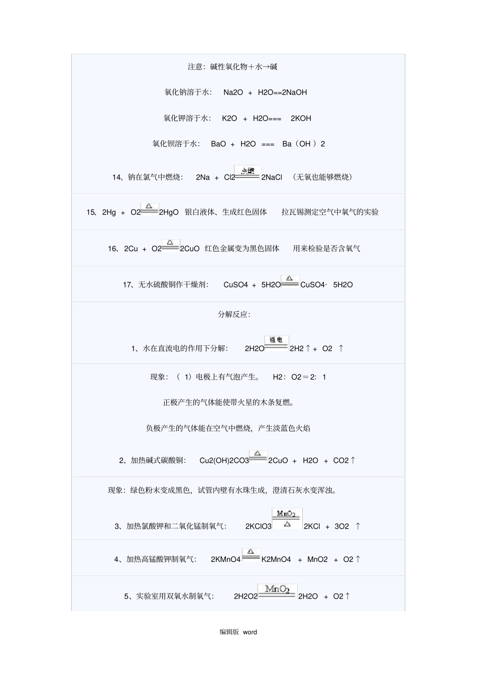 初中化学常见沉淀物质和反应方程式_第3页