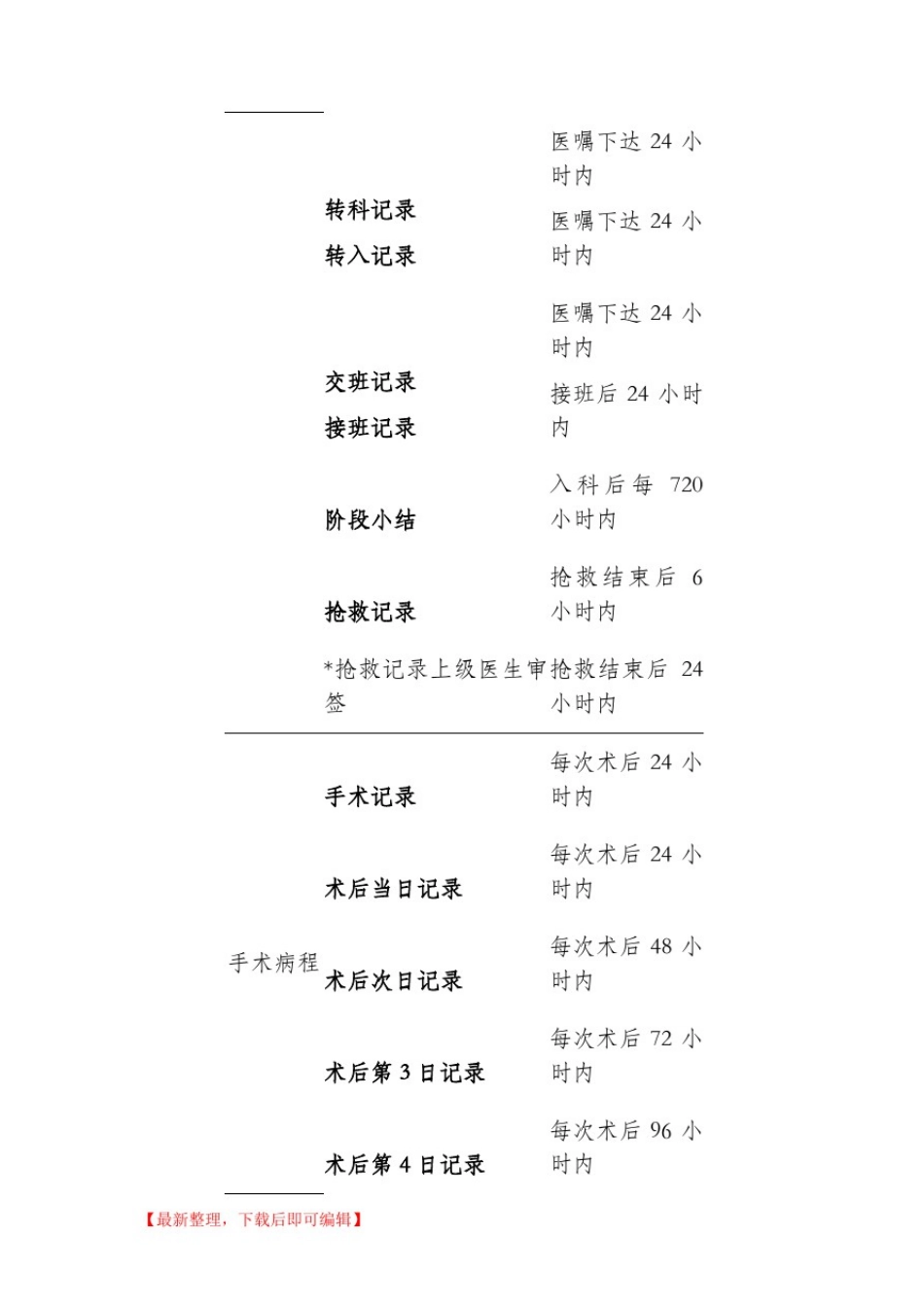 医院医生质控标准(完整资料).doc_第3页
