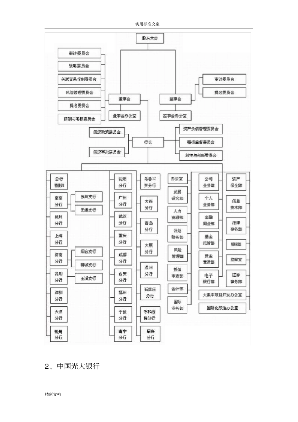 所有银行的组织架构图_第2页