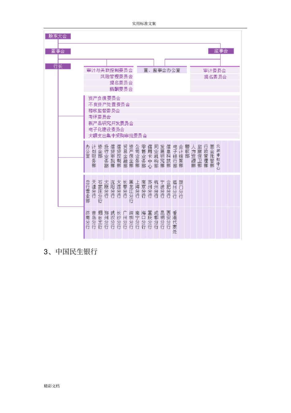 所有银行的组织架构图_第3页