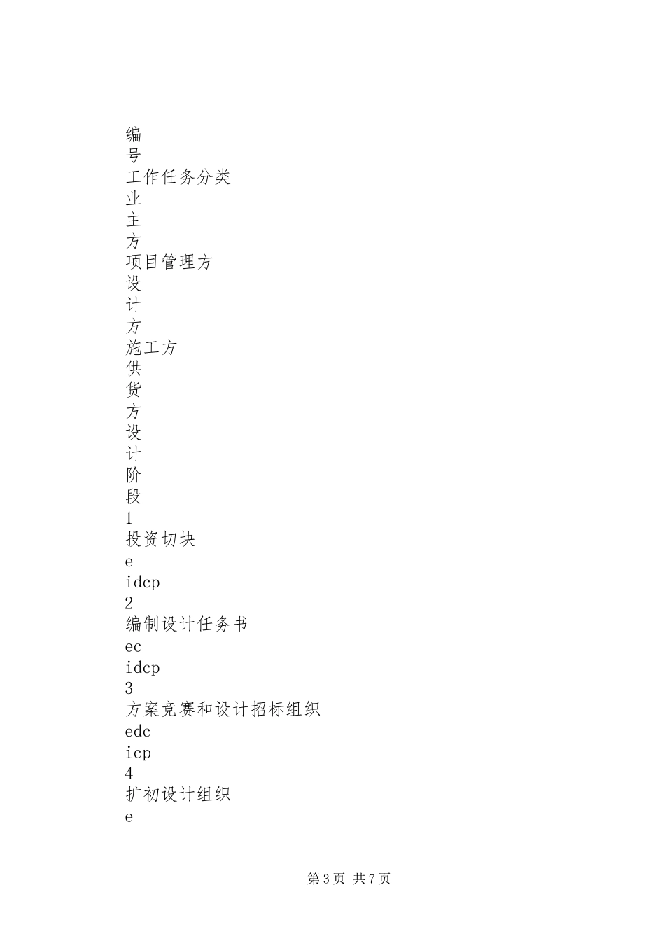 项目管理方案〔范例〕 _第3页