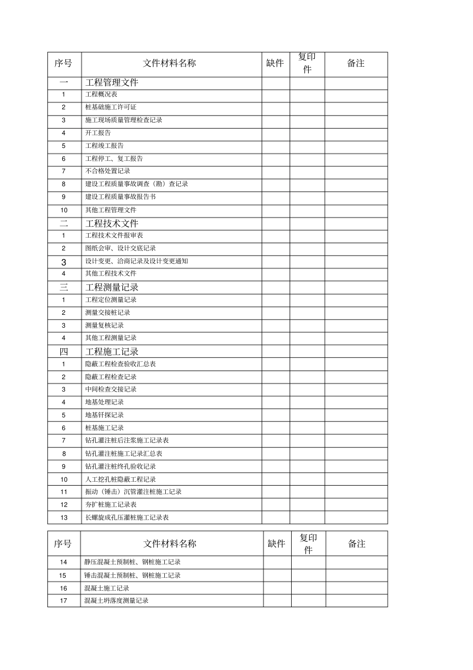 城建档案馆资料指导归档目录_第3页