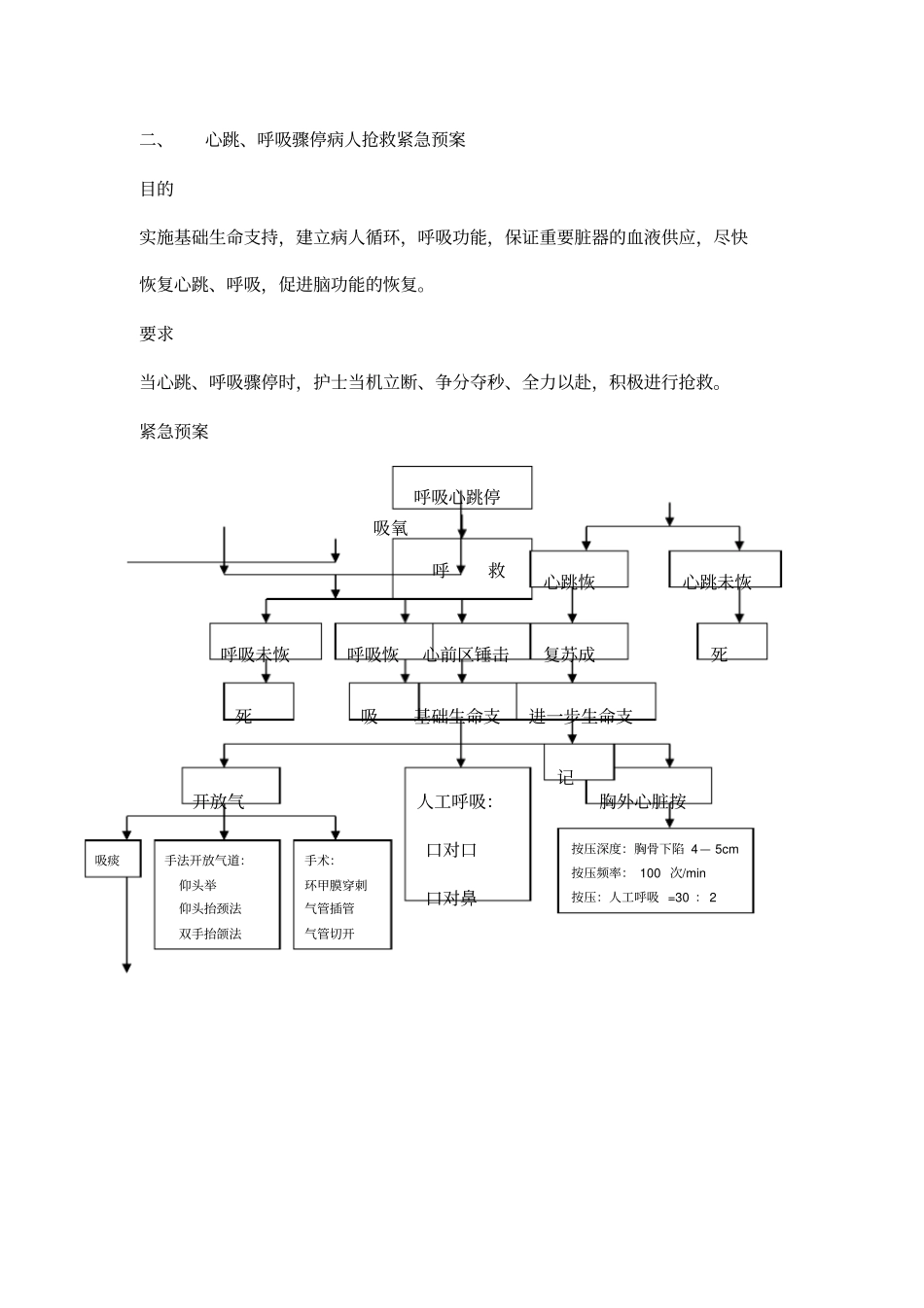 心跳呼吸骤停应急预案处理流程_第3页