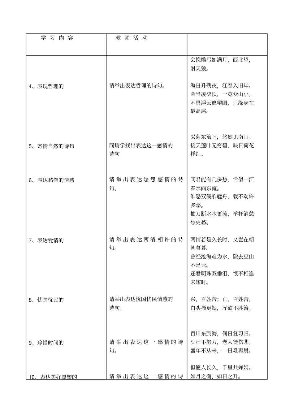 初中语文古诗词复习教案_第3页