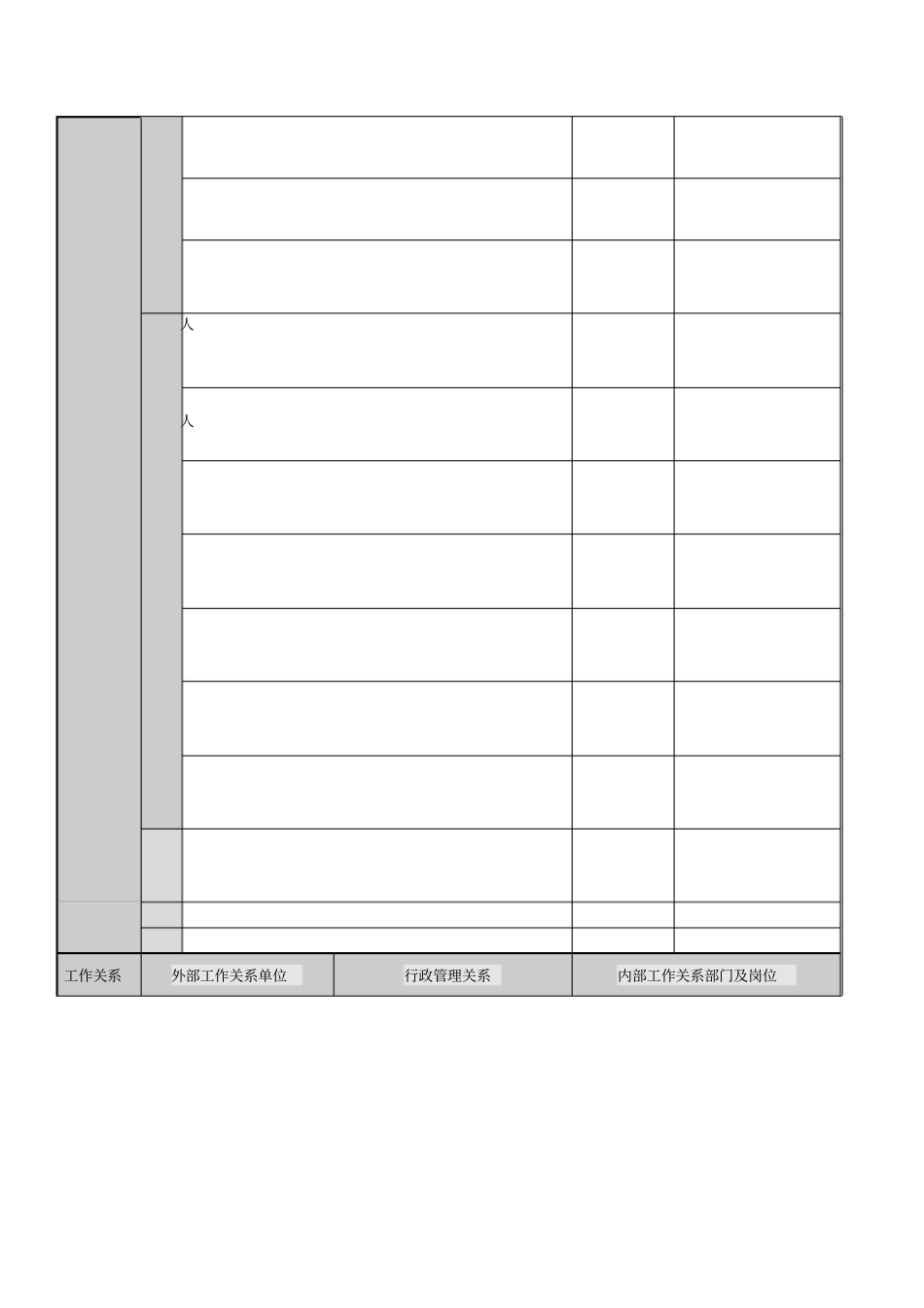 市场开发部岗位职务说明书_第2页