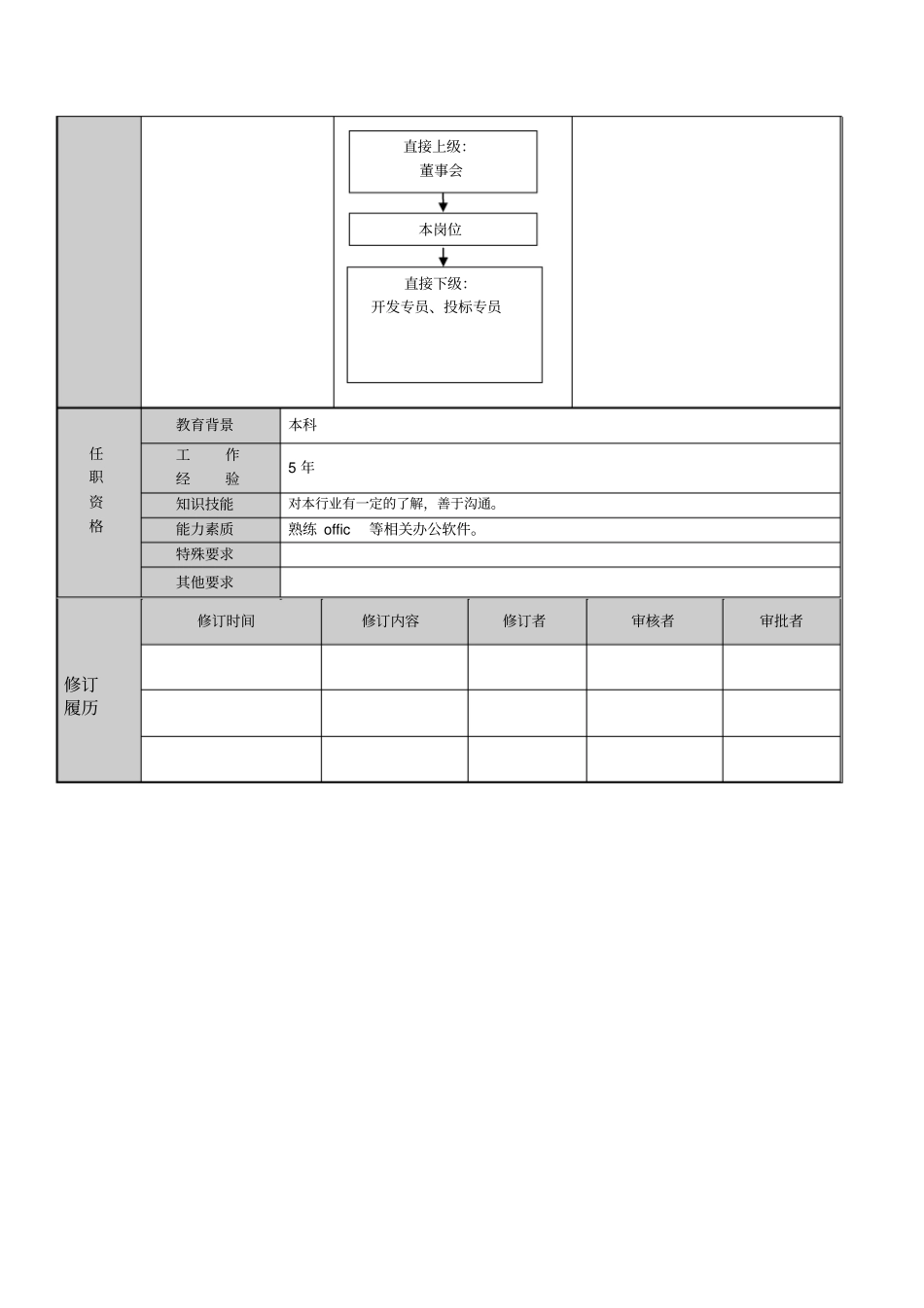 市场开发部岗位职务说明书_第3页