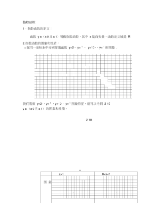 指数函数经典例题(答案)