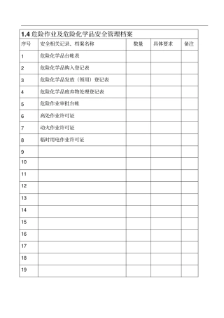 危险作业及危险化学品安全管理档案