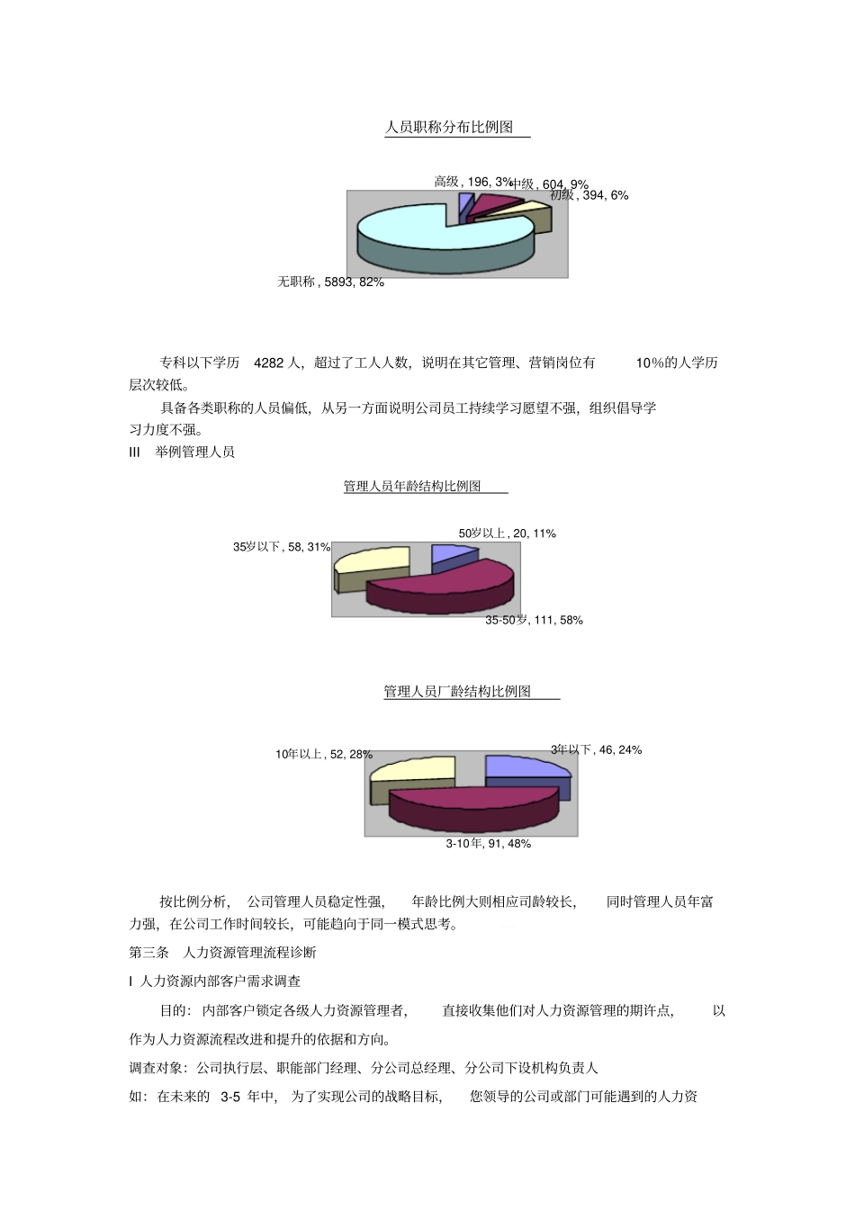 制造业集团公司人力资源管理提升方案_第3页