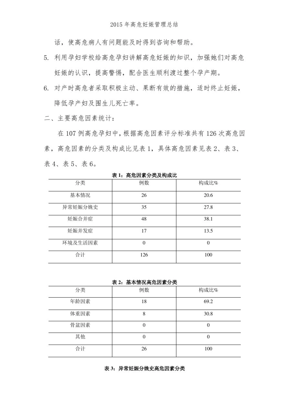 2015年高危妊娠管理总结_第2页