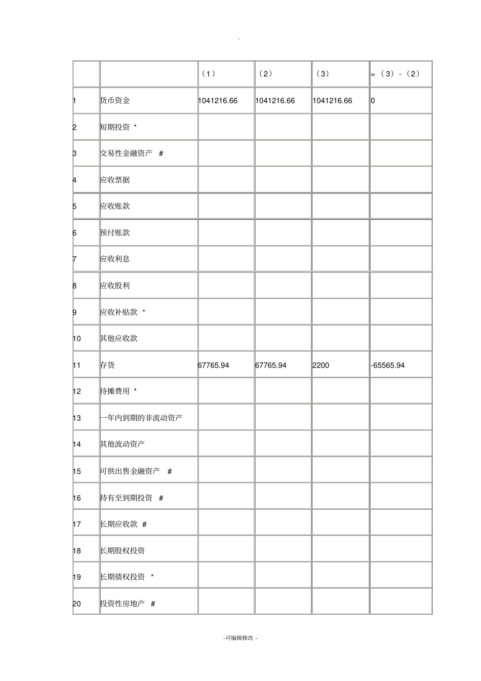 企业注销清算申报表(实例填写)_第3页