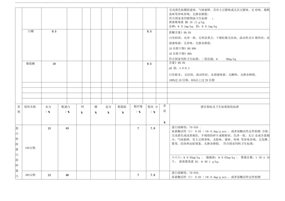 原料验收标准_第2页