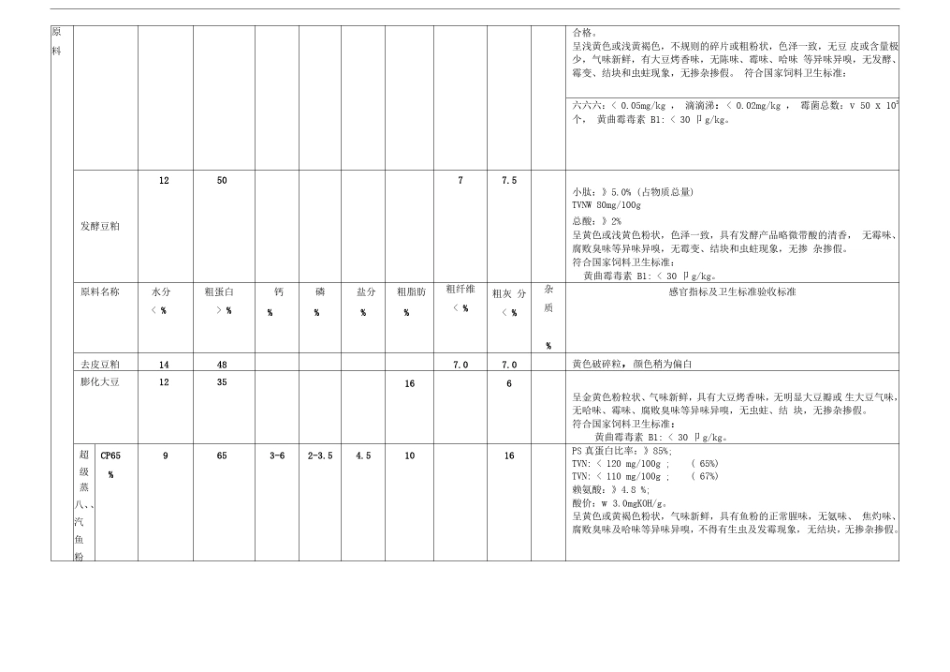 原料验收标准_第3页