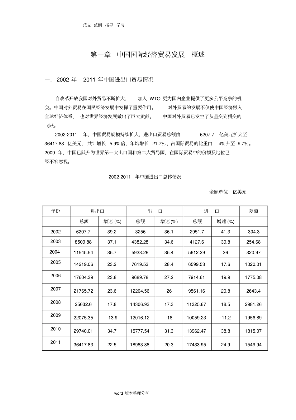 上海进出口贸易形势分析报告_第3页