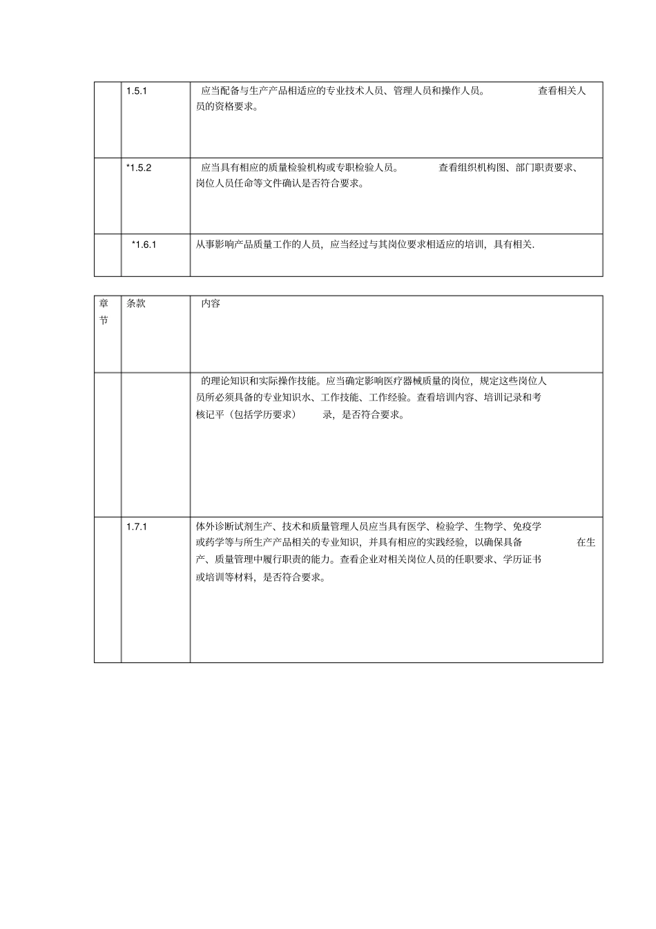体外诊断试剂现场检查指导原则_第3页