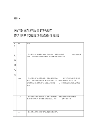 体外诊断试剂现场检查指导原则