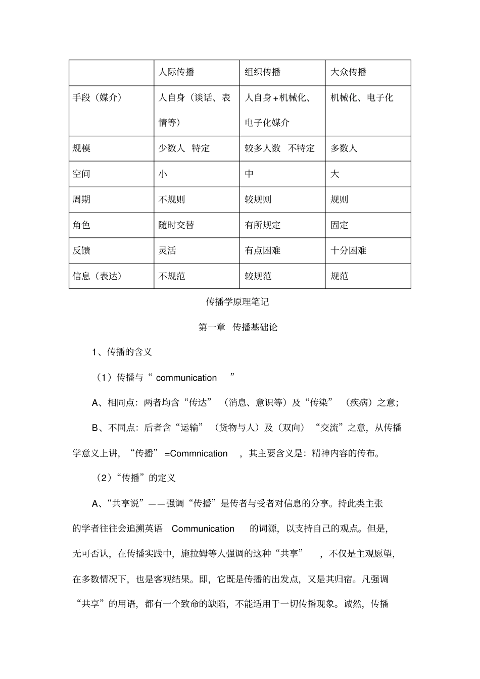 传播学原理笔记(张国良)_第1页