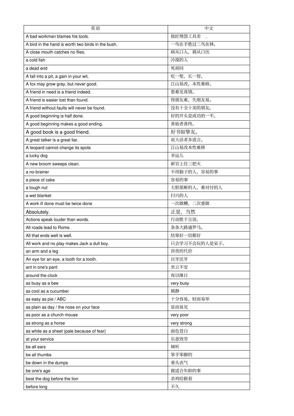 (完整word)英语习语大全,推荐文档_第1页