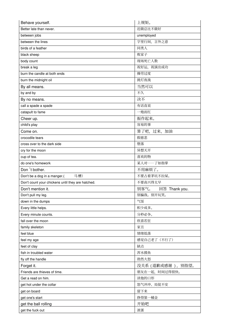 (完整word)英语习语大全,推荐文档_第2页