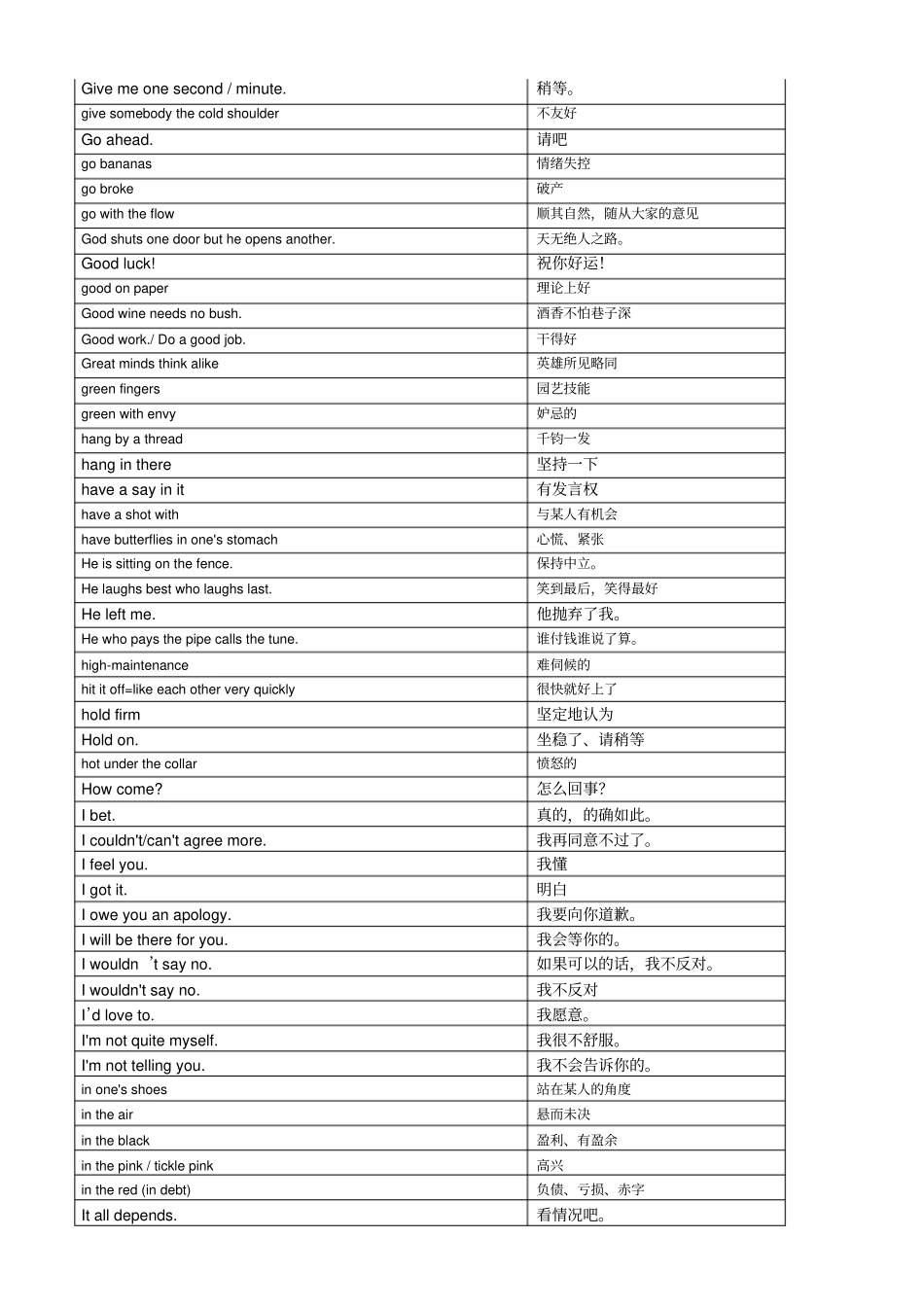 (完整word)英语习语大全,推荐文档_第3页