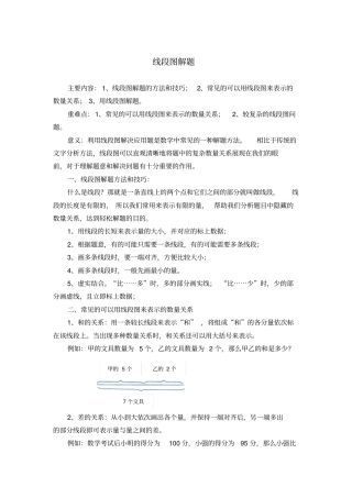 小学奥数解题技巧——线段图解题