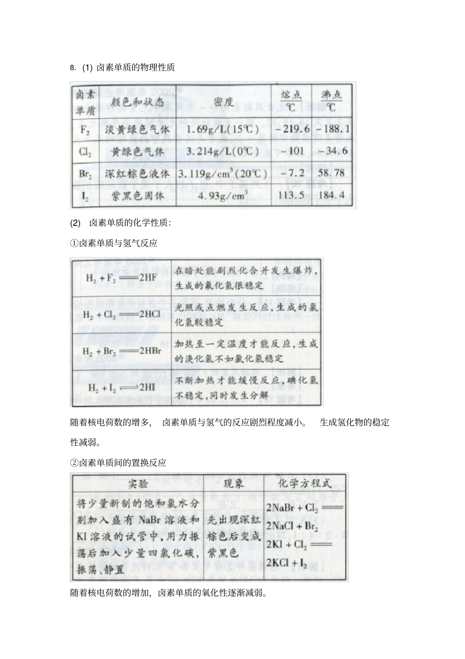 人教版高中化学必修二实验现象和课后题答案_第3页