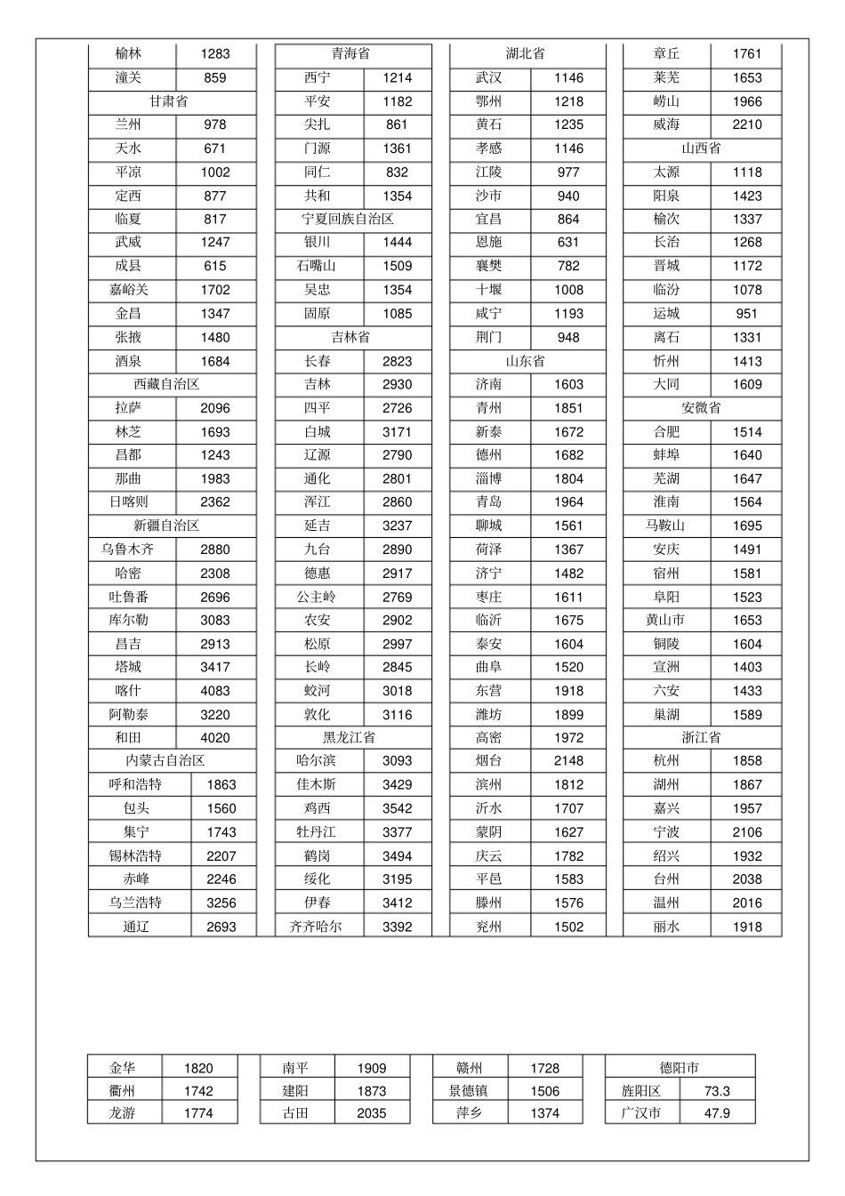 成都至全国各地市县州公路里程表_第2页