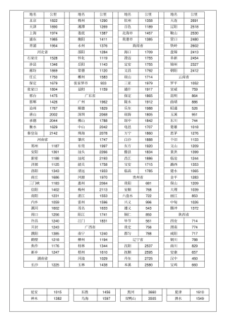 成都至全国各地市县州公路里程表