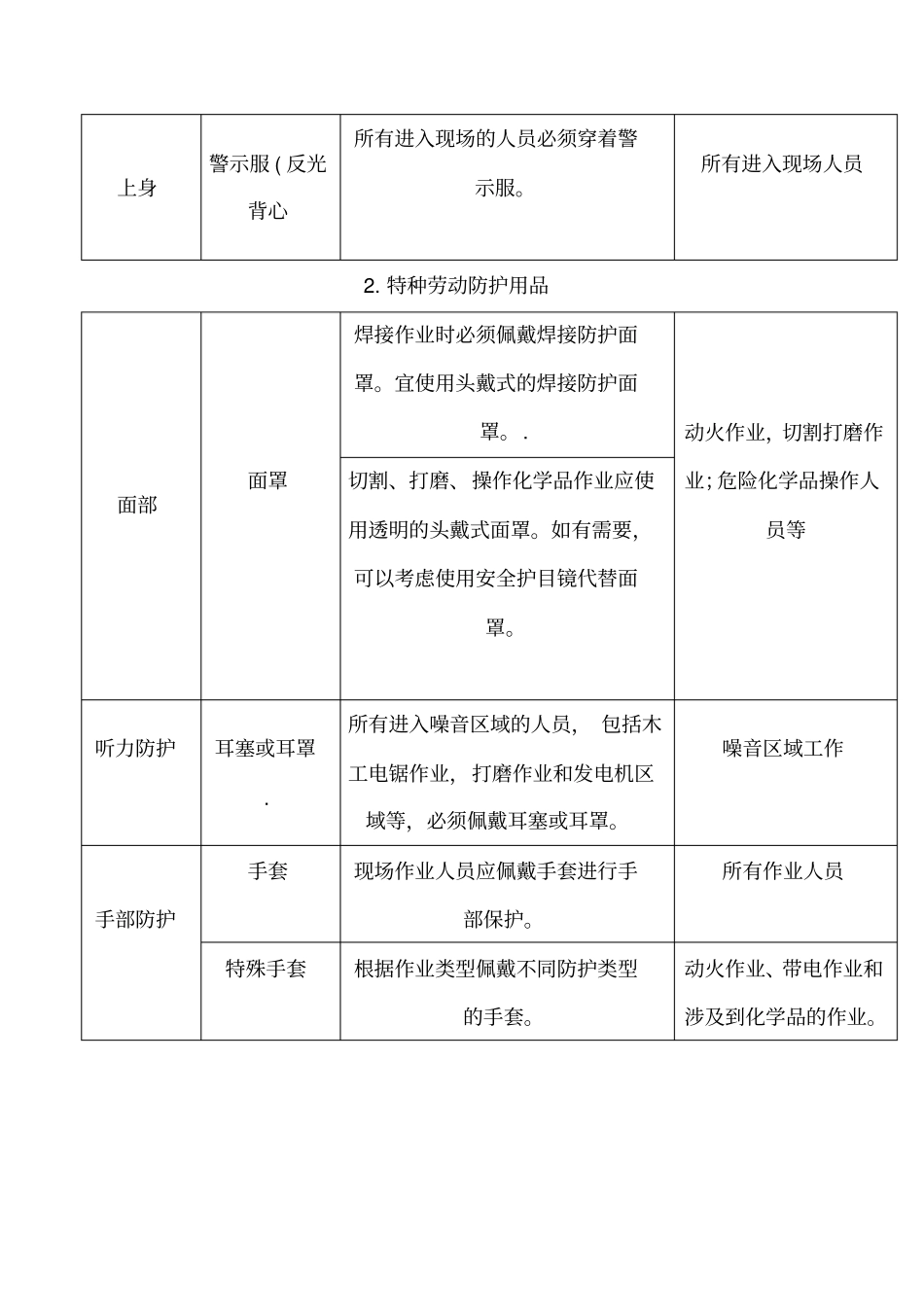 承包商培训资料_第2页