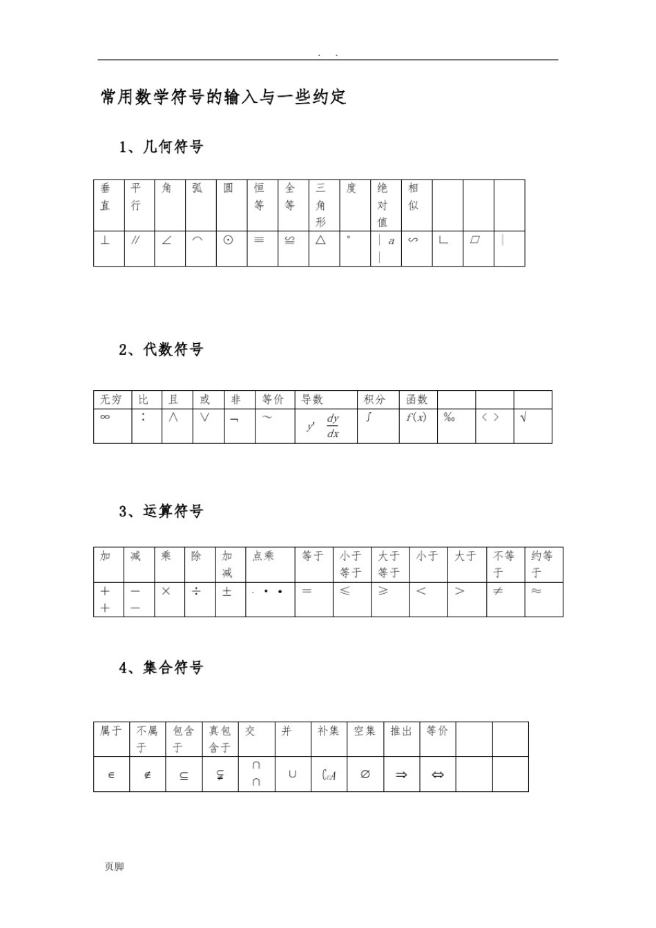 常用数学符号的输入_第1页