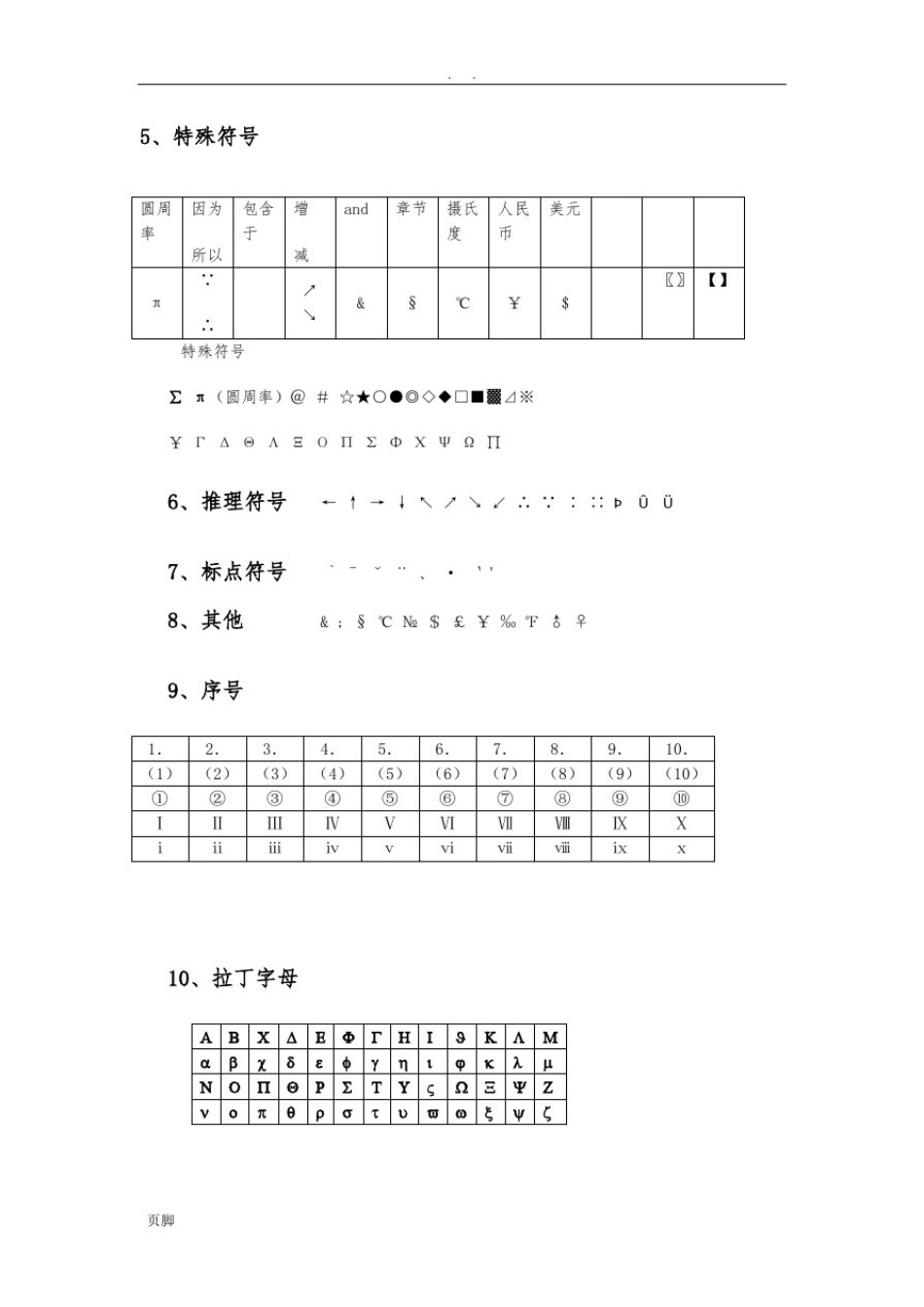 常用数学符号的输入_第2页