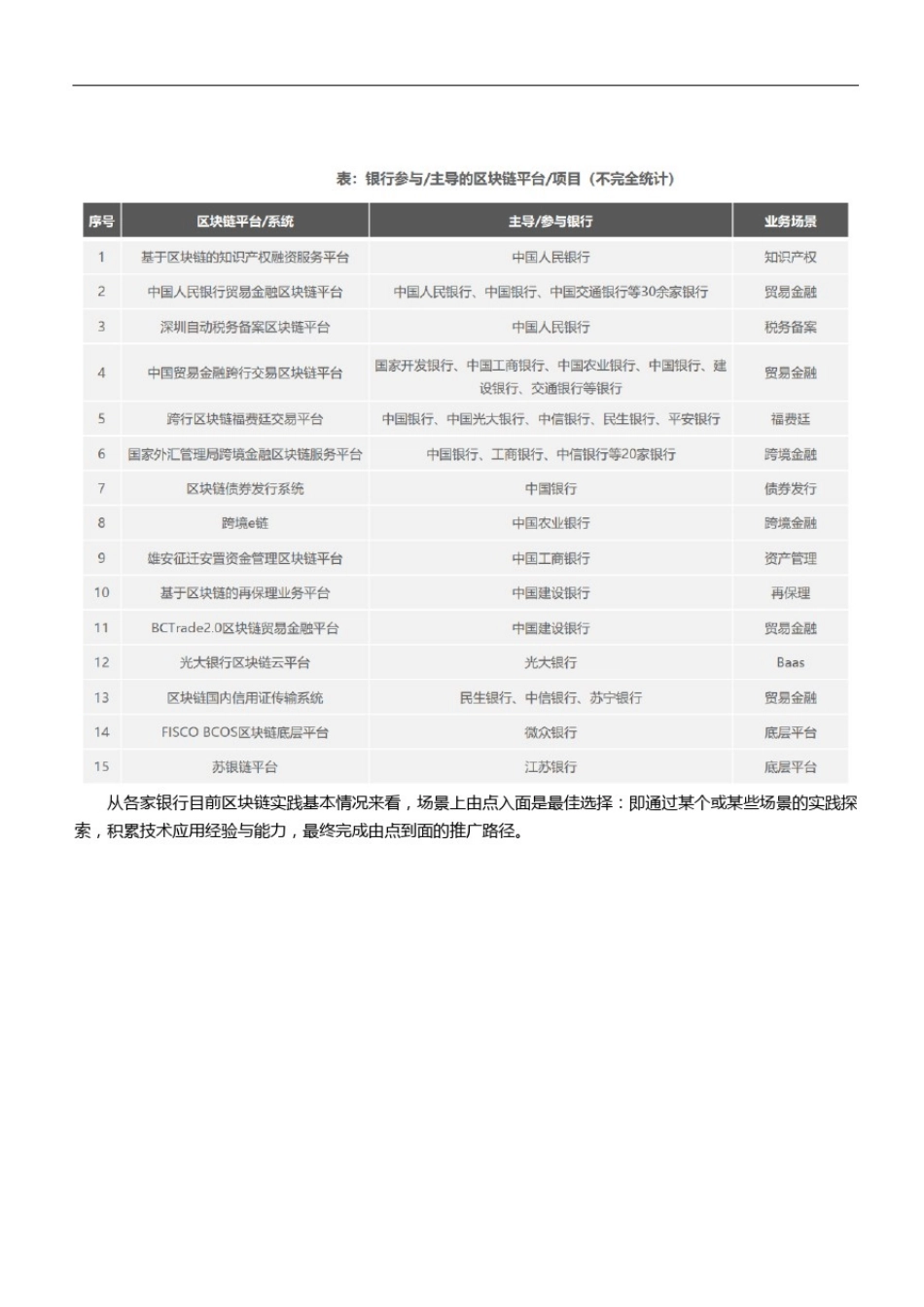 北京自贸区金融科技创新方案_第3页