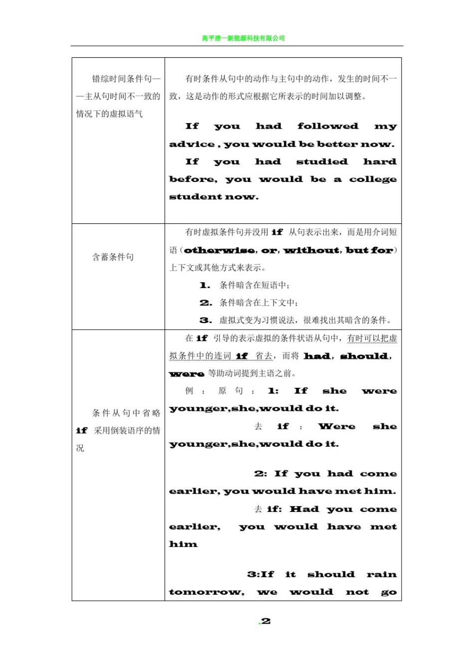 完整虚拟语气用法表格归纳图13093_第2页