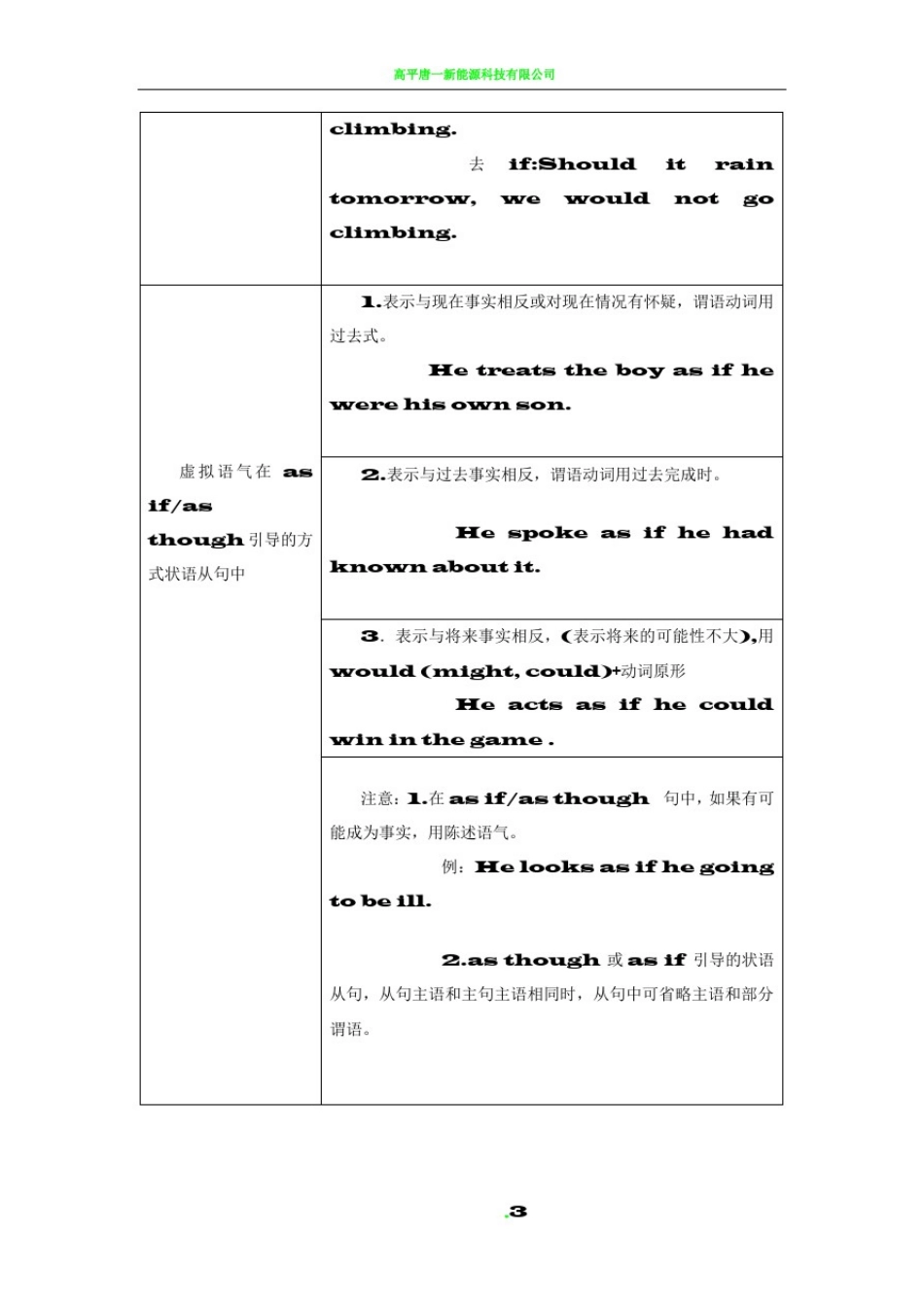完整虚拟语气用法表格归纳图13093_第3页