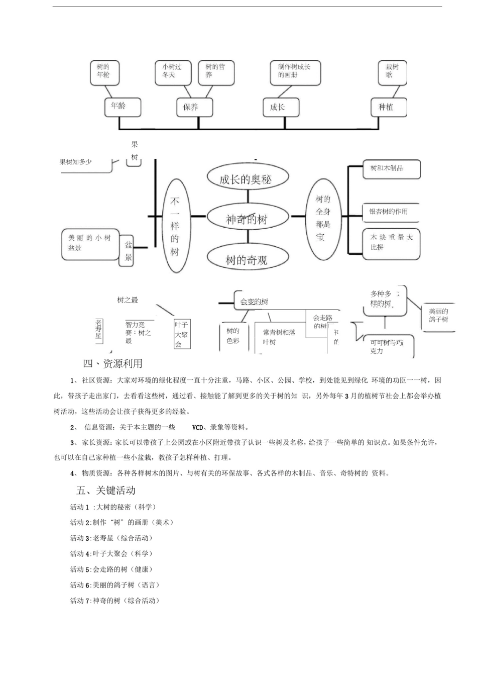 中班主题活动：神奇的树_第2页