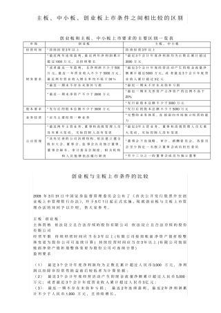 操作公司上市条件及区别(主板-中小板-创业板)