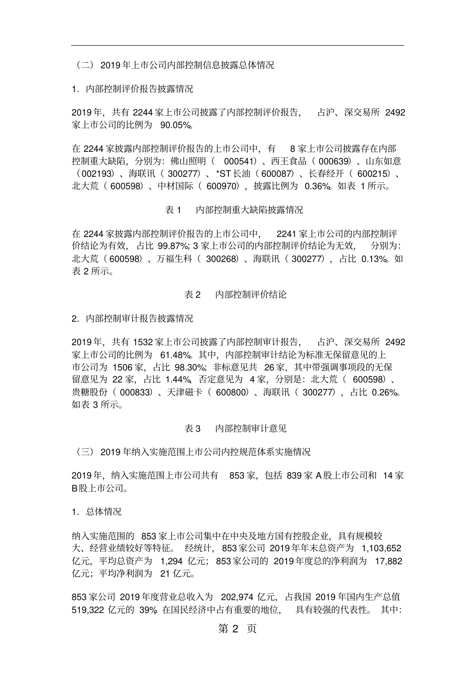 上市公司2019企业内控规范体系分析word资料12页_第2页