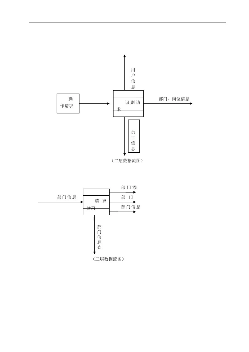 员工管理系统数据库设计及报告_第3页